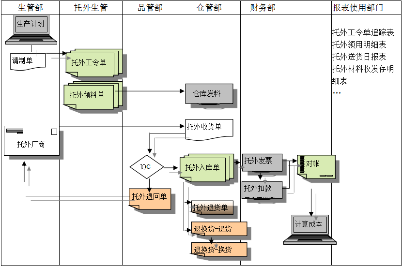 ERP开云(中国)一站式服务平台,KY.COM
