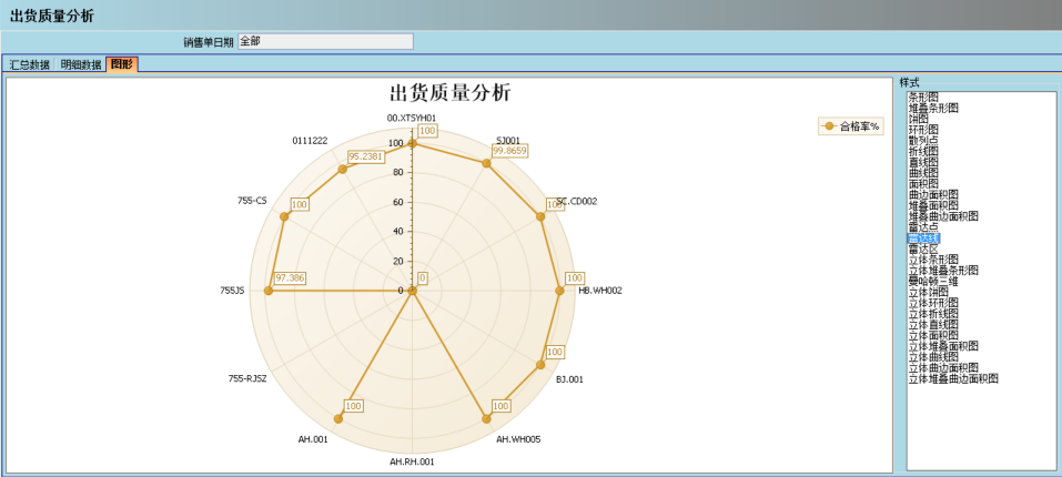 顺景介绍ERP管理开云(中国)一站式服务平台,KY.COM
的益处及其作用