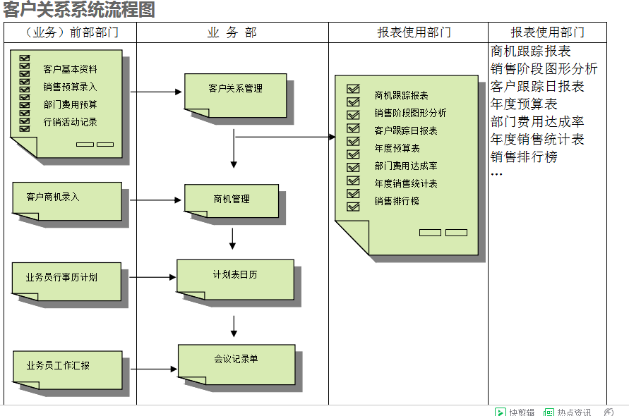 　ERP开云(中国)一站式服务平台,KY.COM
的具体操作步骤是怎样的
