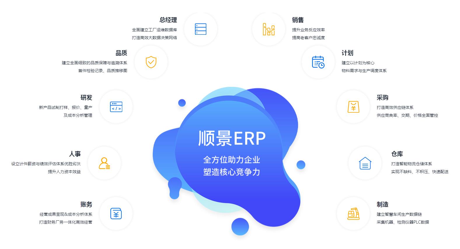 ERP管理开云(中国)一站式服务平台,KY.COM
