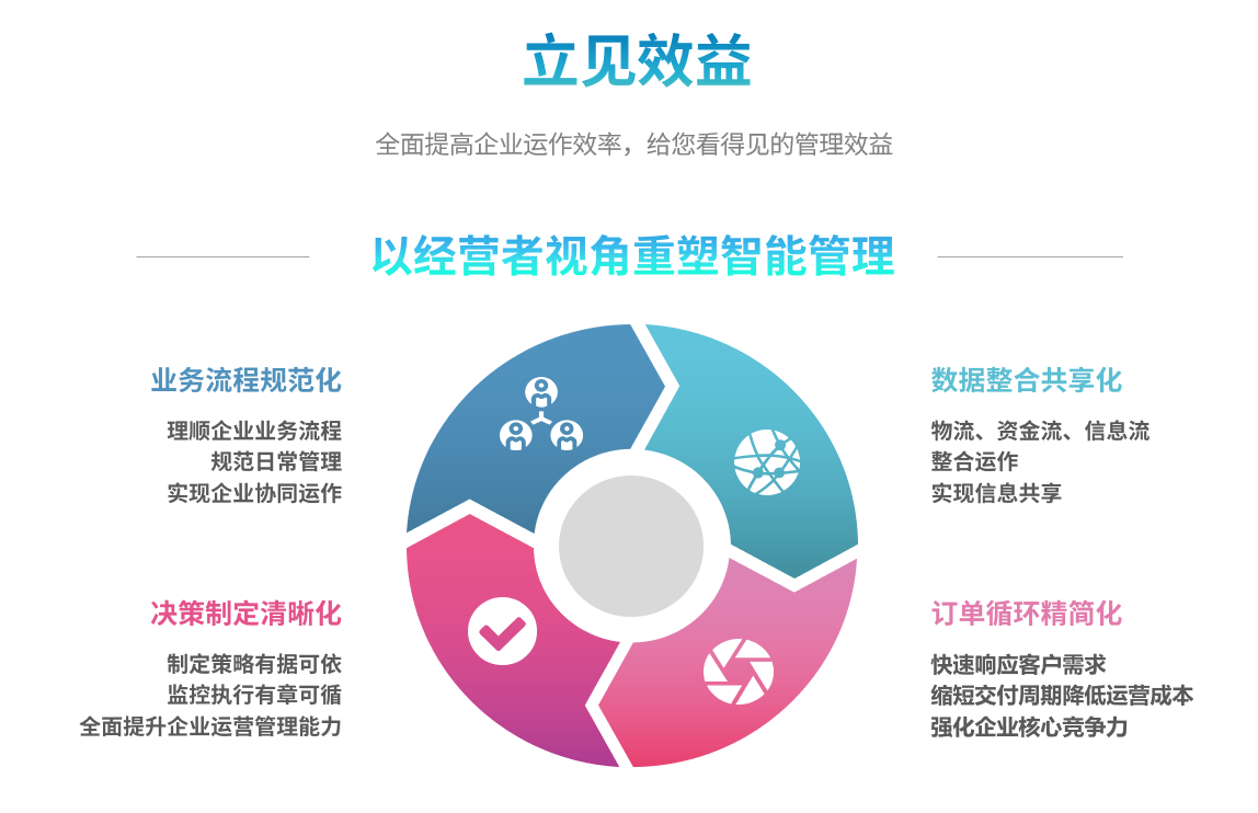 ERP开云(中国)一站式服务平台,KY.COM
