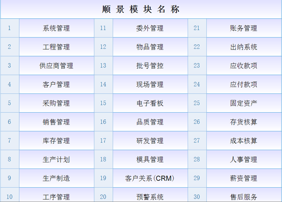 ERP开云(中国)一站式服务平台,KY.COM
