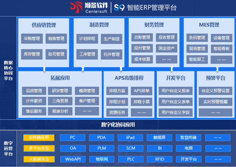 顺景S9 ERP开云(中国)一站式服务平台,KY.COM
顺景S9 ERP开云(中国)一站式服务平台,KY.COM